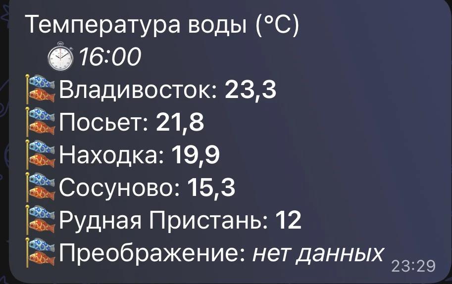 Температура воды (с) Владивосток.
